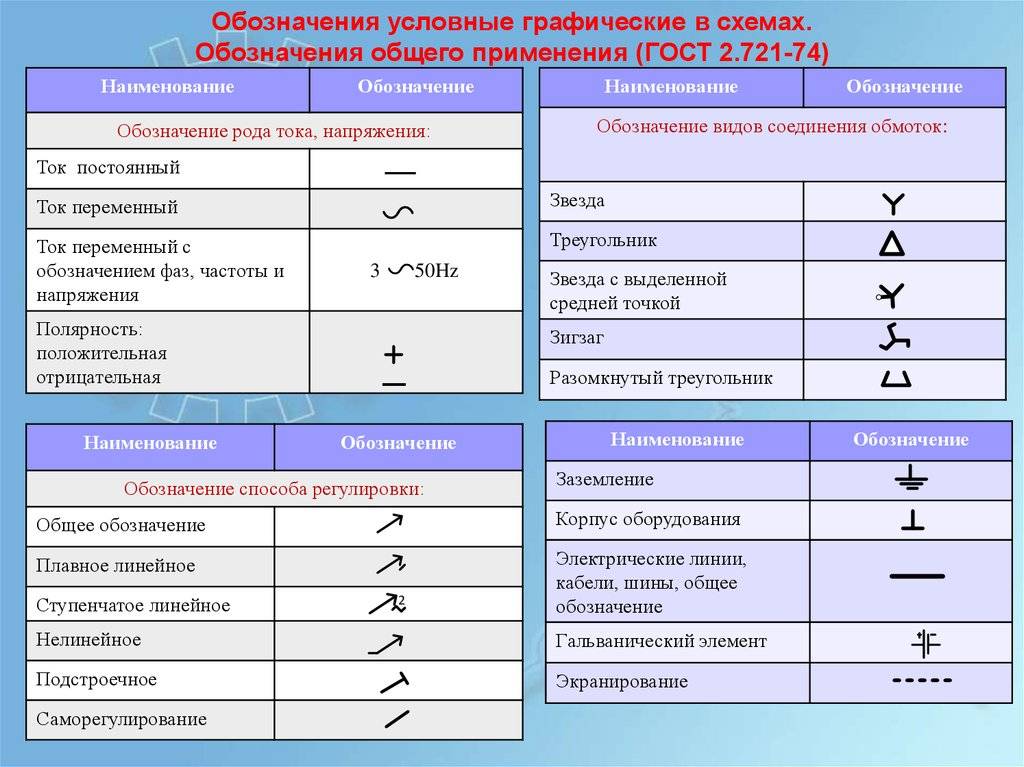 Основные элементы схем параметры