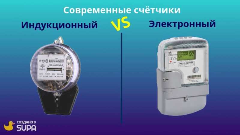 Какой счетчик электроэнергии лучше поставить в квартире - обзор моделей однотарифных и многотарифных