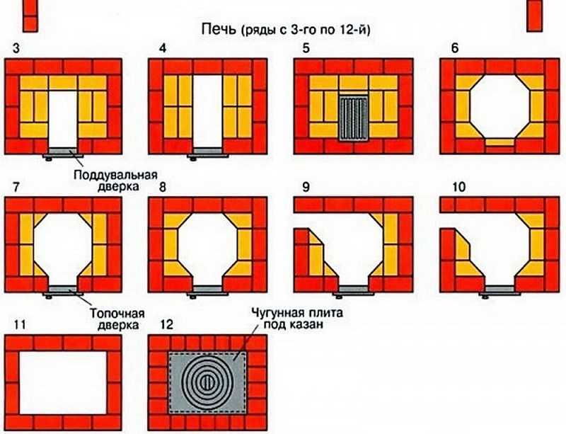 Печь под казан своими руками чертежи и фото - nehomesdeaf