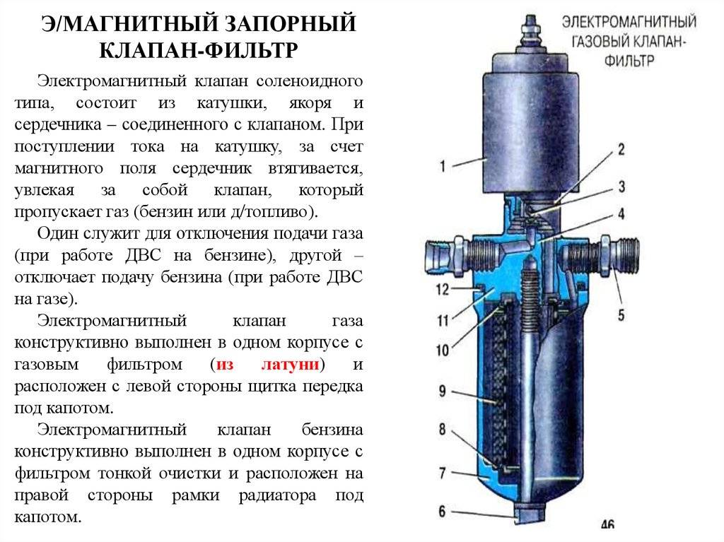 Электромагнитный клапан для газа принцип работы