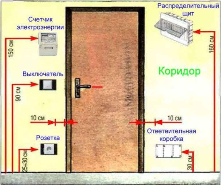 Положение клавиш выключателя света: вверх или вниз, как правильно