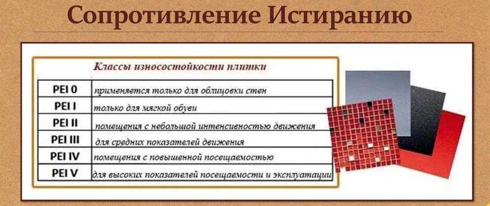 Характеристики керамической плитки: существующие плюсы и минусы