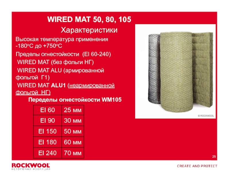 Толщина матов минераловатных. Wired mat 105 alu1 толщина 80 мм. Rockwool Alu 1 wired mat 105 25мм. Утеплитель Rockwool Alu wired mat 80. Противопожарная изоляция Rockwool Alu wired mat 105 ei60.