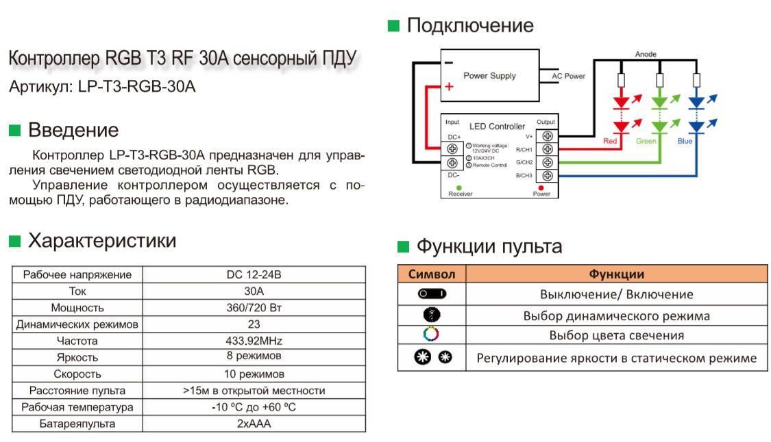 Как подключиться через пульт. Схема подключения контроллера RGB контроллера. Схема подключения контроллера 220в для светодиодной ленты RGB. Схема подключения светодиодной ленты RGB С контроллером 15 метров.