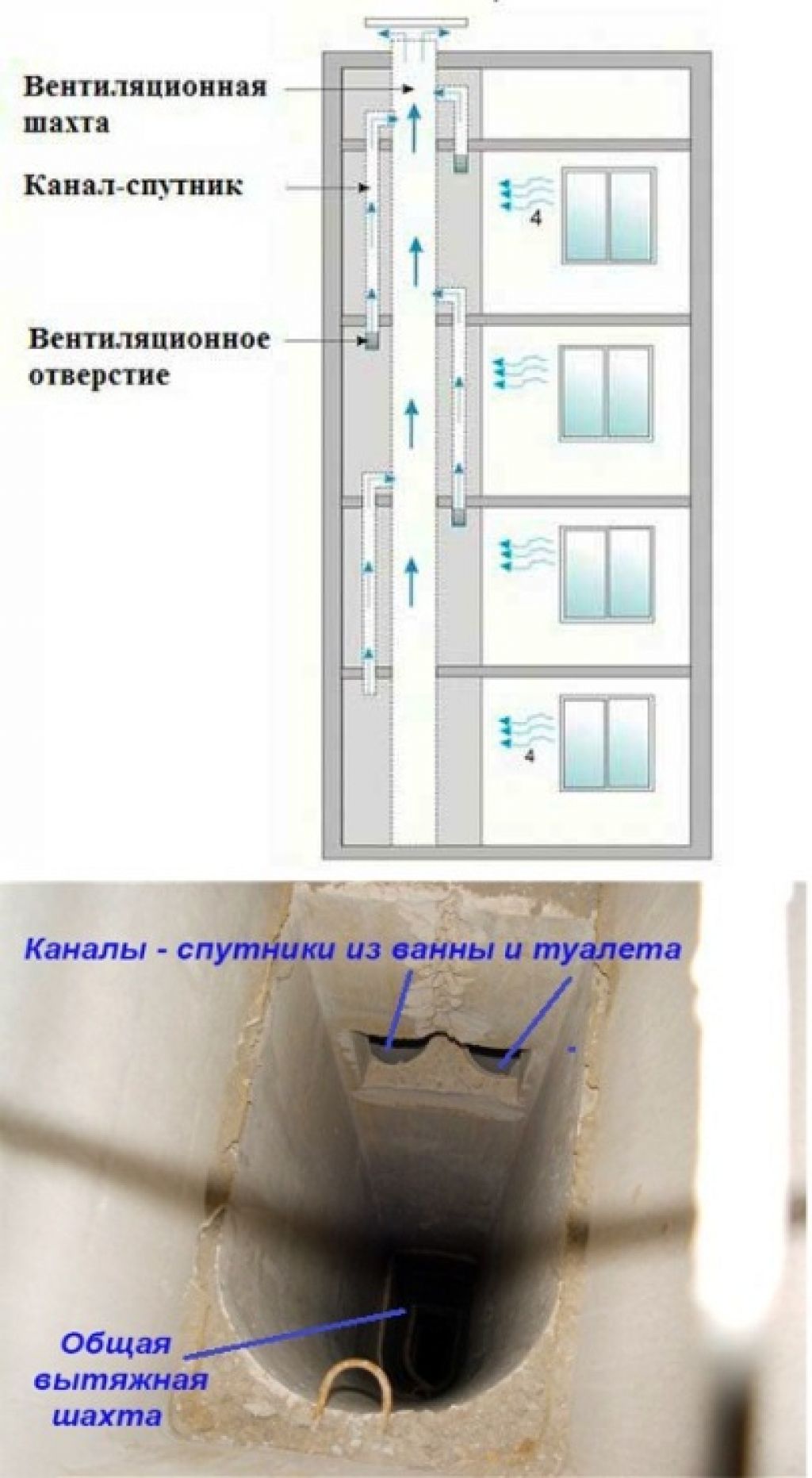 Устройство вентиляции в многоэтажных домах