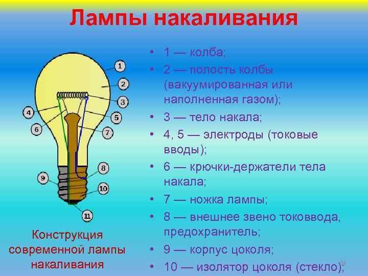 Устройство лампы накаливания