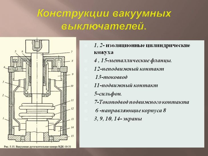 Устройство и принцип работы вакуумных выключателей