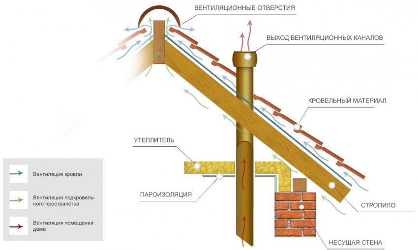 Вентиляционные шахты, каналы, устройство , узлы прохода , прочистка и обслуживание, схема и конструктивные элементы, система вентиляции в многоквартирном доме