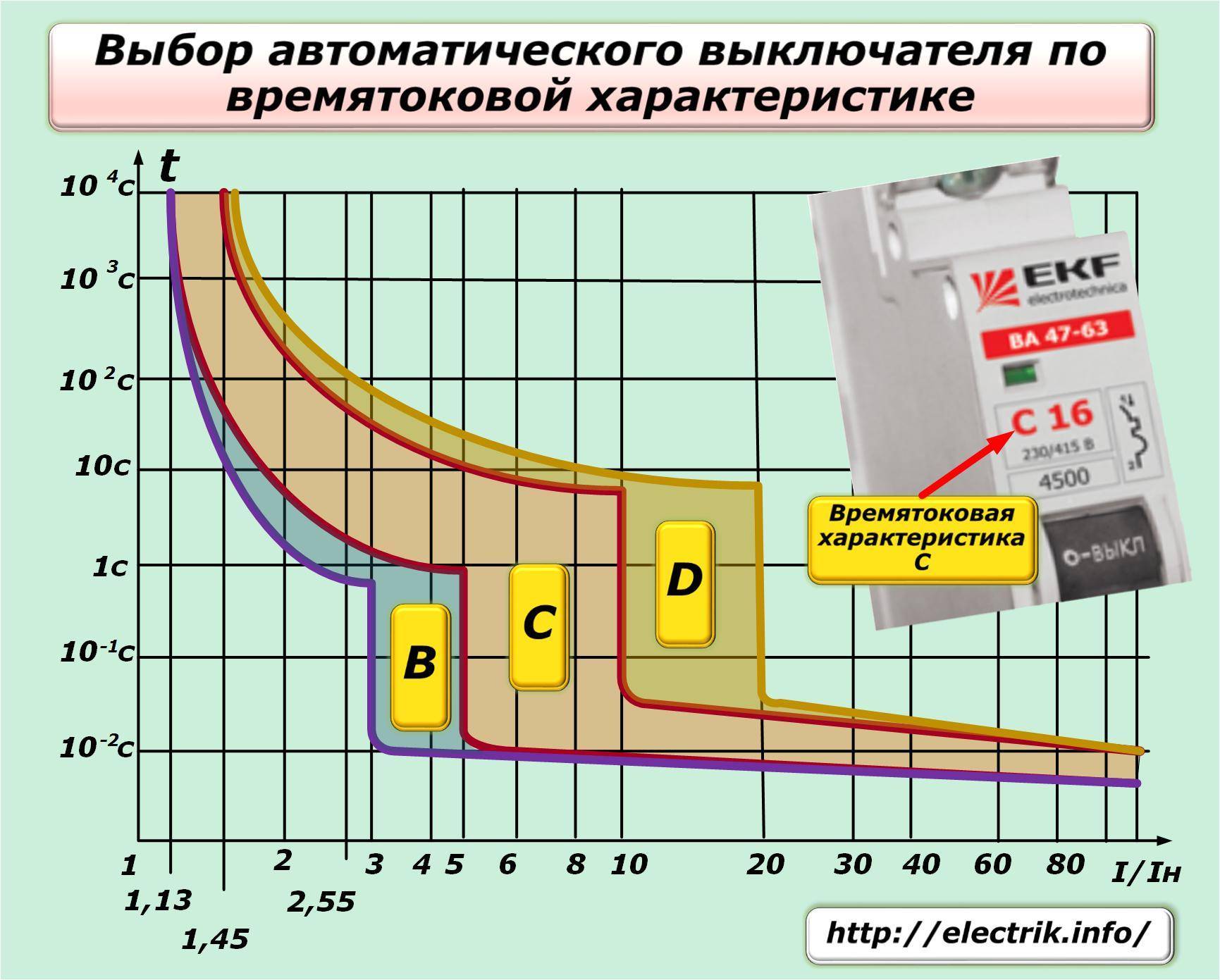 15 маркировок на автоматических выключателях - что означают, расшифровка надписей abb, schneider electric, legrand, iek.
