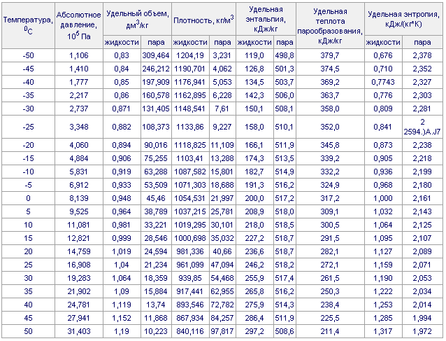Жизнь после r12