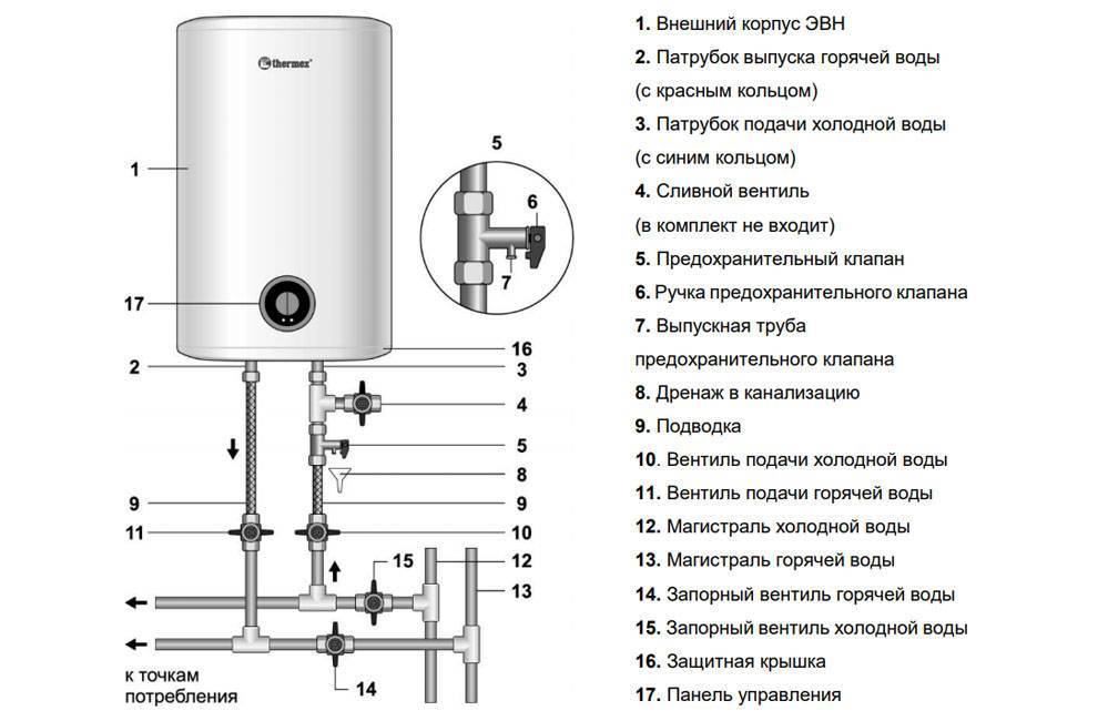 Схема установки бойлера в квартире с холодной водой