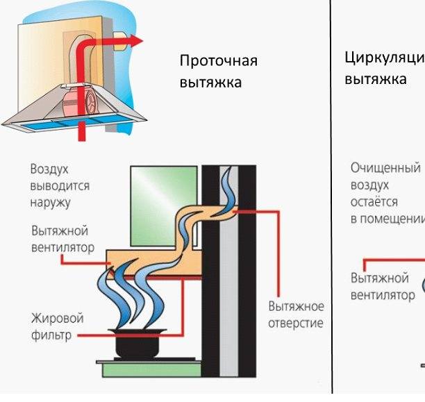Обратная тяга в вентиляции частного дома