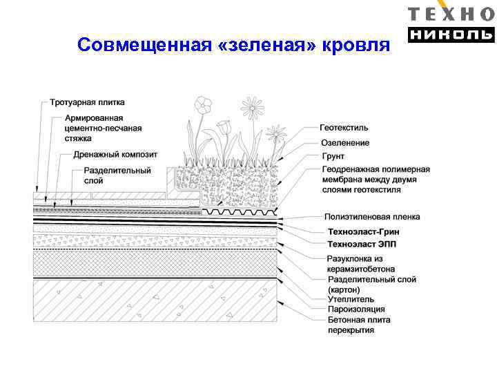 Технология эксплуатируемой кровли с плиткой