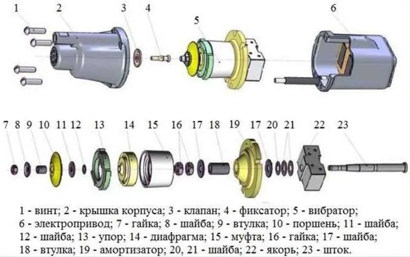 Вибрационные насосы – устройство, виды, обзор лучших моделей и ремонт своими руками