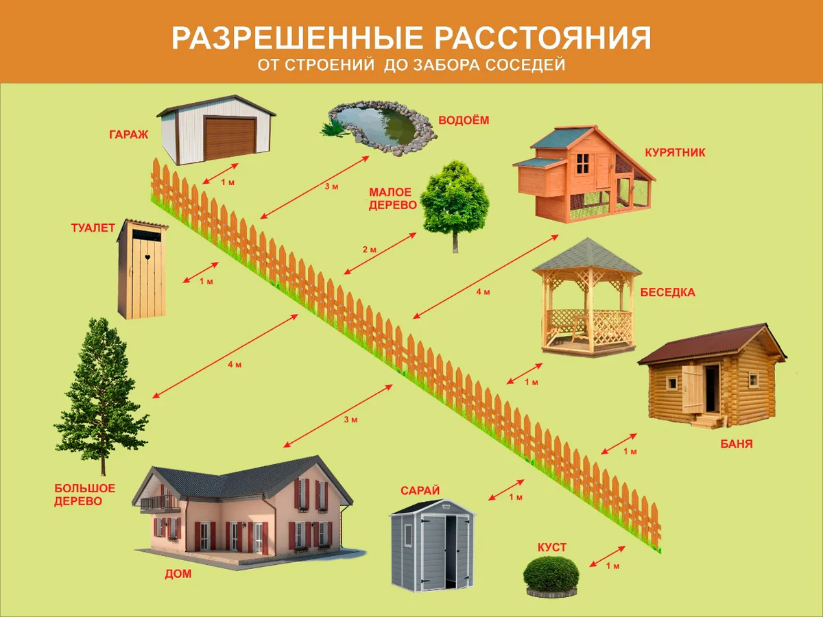 Схема расположения построек на земельном участке