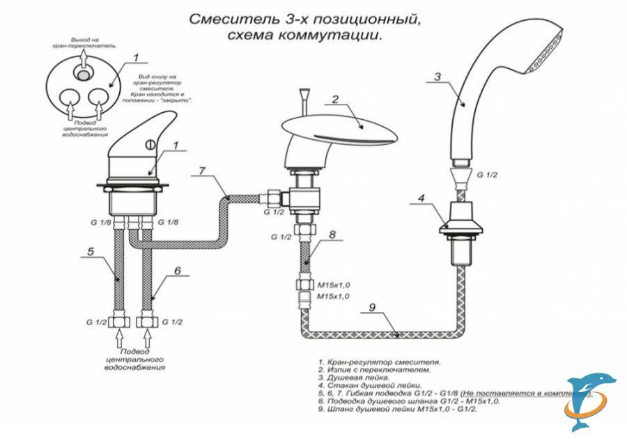 Каскадный смеситель водопад: устройство, плюсы и минусы + обзор производителей