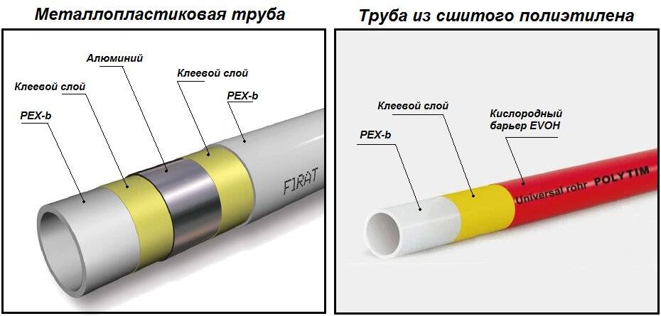 Трубы из сшитого полиэтилена: преимущества и советы по монтажу