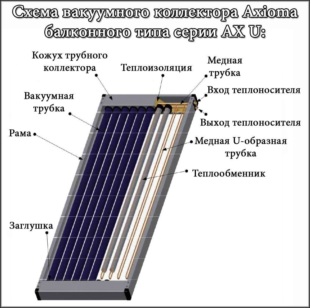 Отопление дома солнечными батареями. установка.