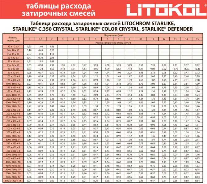 Эпоксидная затирка litokol: личный опыт использования, расход, характеристики