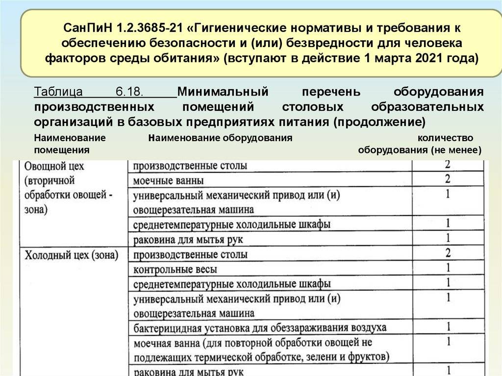 Требования санпин 1.2 3685 21. САНПИН № 1.2.3685-21 Кео. САНПИН 1.2.3685-21 нормы шума в жилых помещениях. САНПИН 1.2.3685-21 производственное помещение. 1.2.3685-21 САНПИН 5.28.