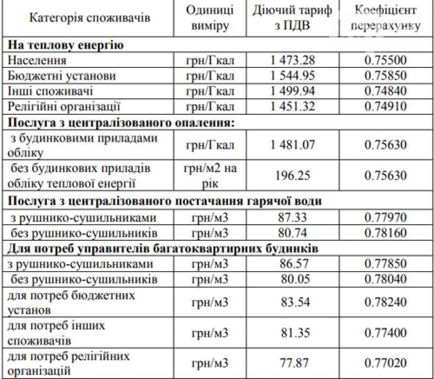Как рассчитывается отопление в квартире