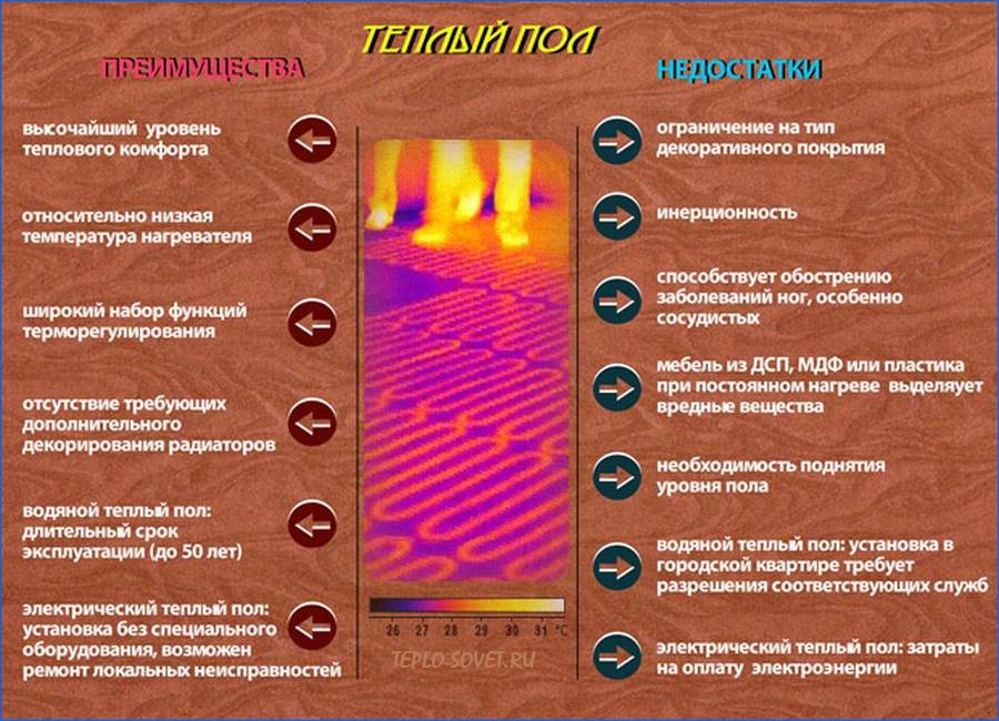 Использование теплого пола как основное отопление