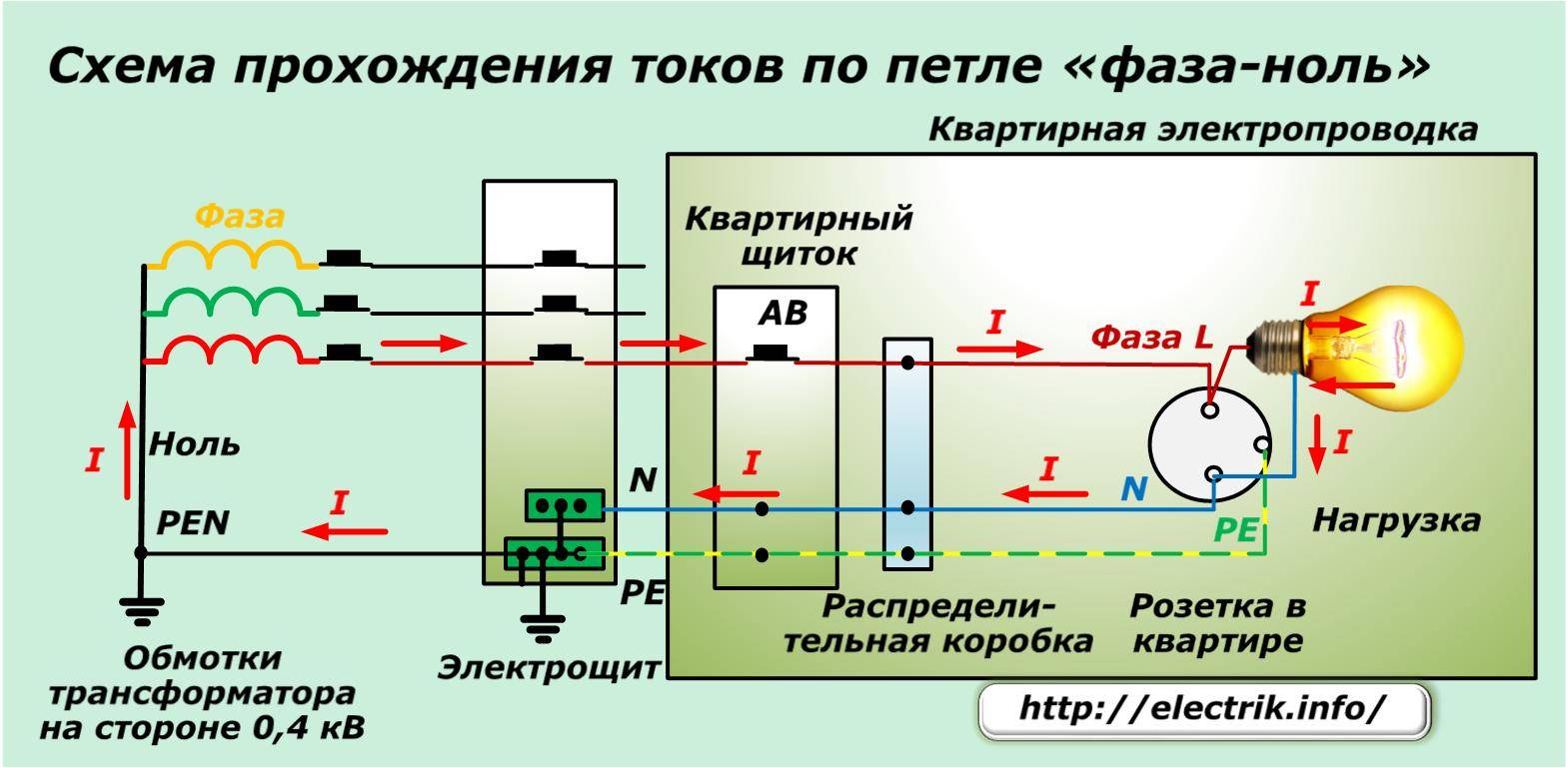 Замер полного сопротивления цепи фаза нуль