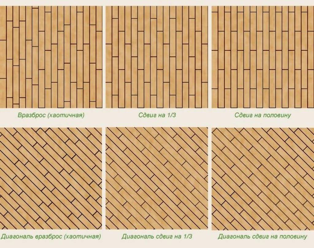 Раскладка плитки: способы и варианты укладки керамики