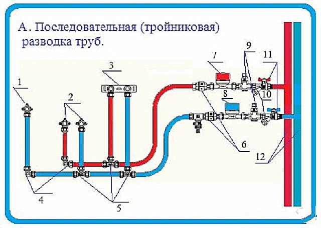 Тройниковая и коллекторная разводка труб водоснабжения в квартире: схемы и монтаж