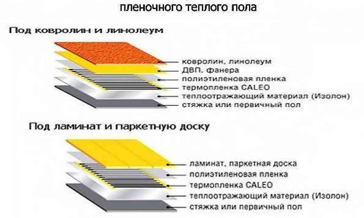 Монтаж теплого электрического пола в плиточный клей