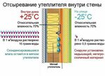 Как лучше утеплять дом: изнутри или снаружи?