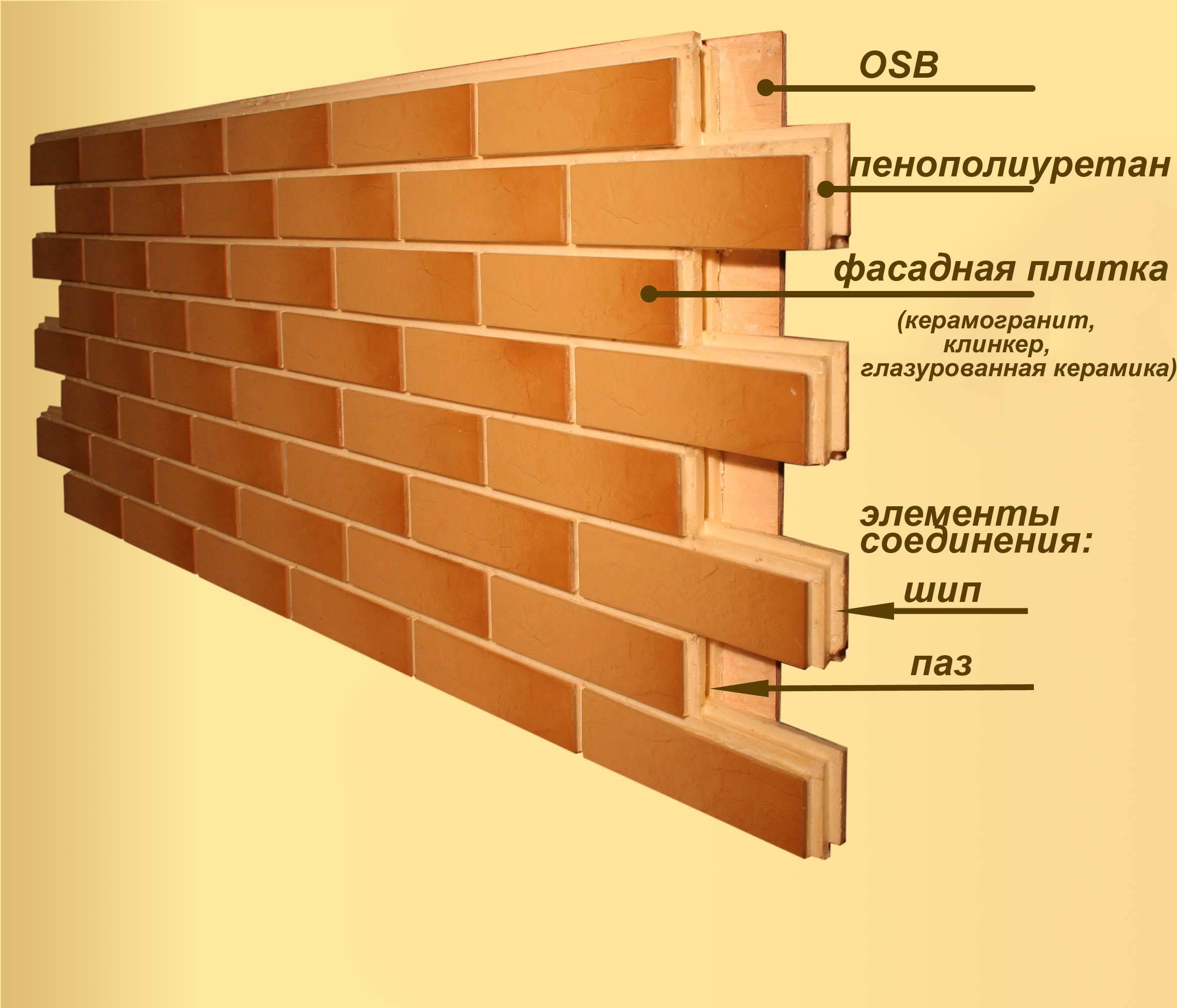 Панели для отделки фасадов частных домов, варианты и советы по выбору