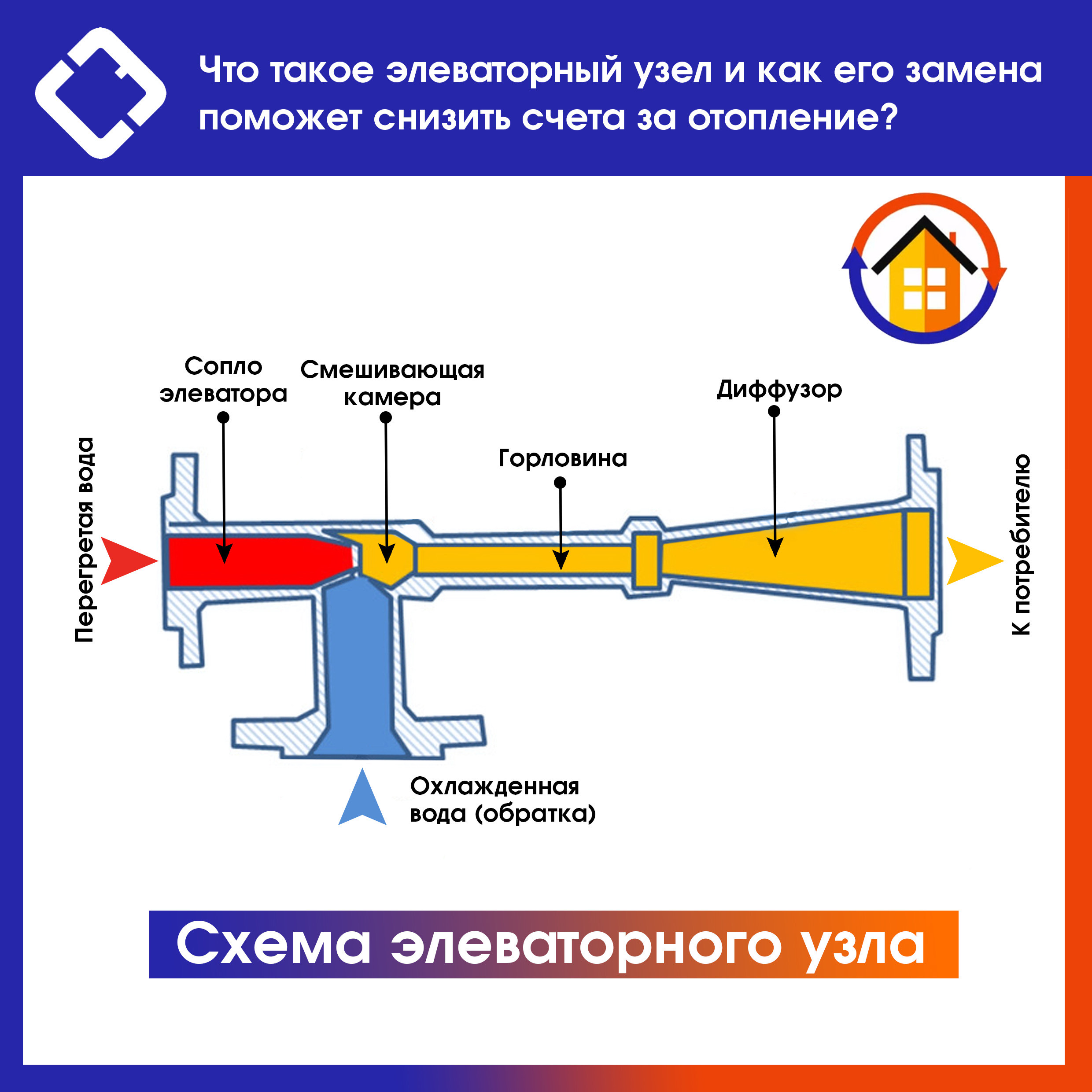 Элеваторный узел тепловой в системе отопления: что это такое и схема в многоквартирном доме
