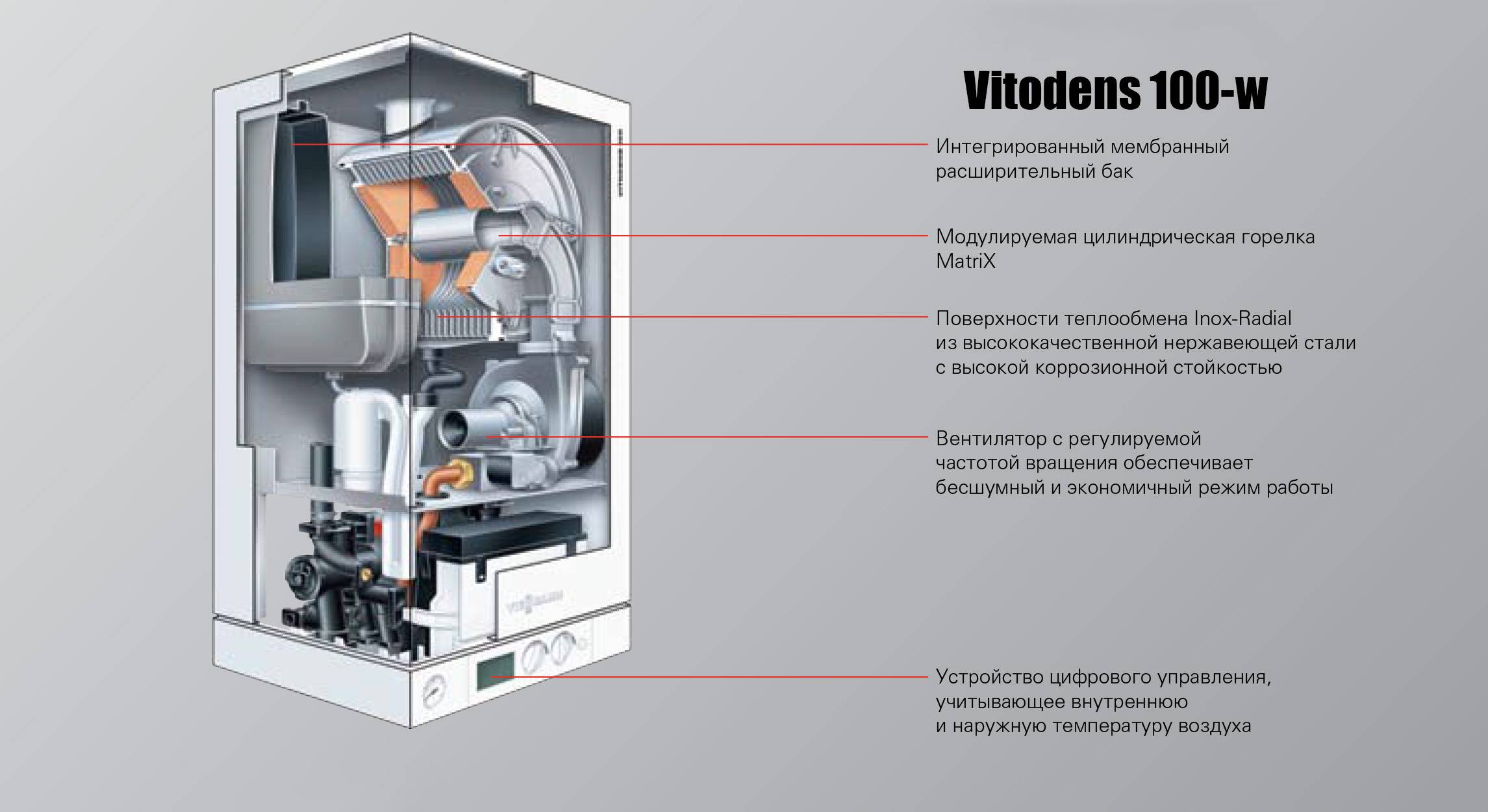 Газовые котлы viessmann (висман): обзор, отзывы владельцев