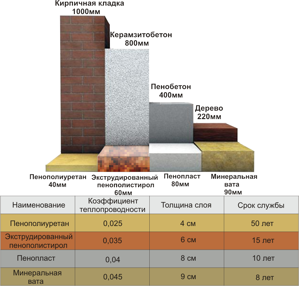Особенности применения утеплителя Rockwool ППЖ 200
