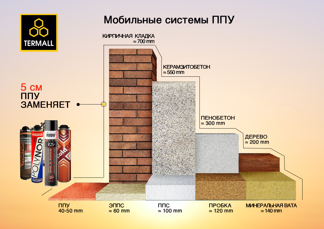 Пеноплекс или минвата: сравнение утеплителей и что лучше | в чем разница