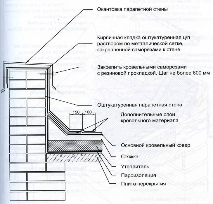 Для чего нужен парапет крыши: особенности элемента, подготовка и проевдение монтажа, выбор материалов, фото галерея удачных решений