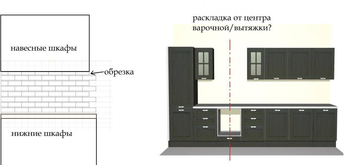 Как правильно: подобрать размеры кухонного фартука