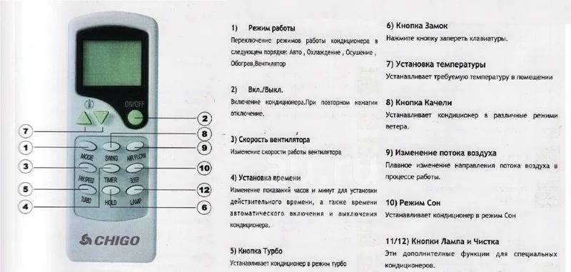 Инструкция к кондиционеру daikin. кратко
