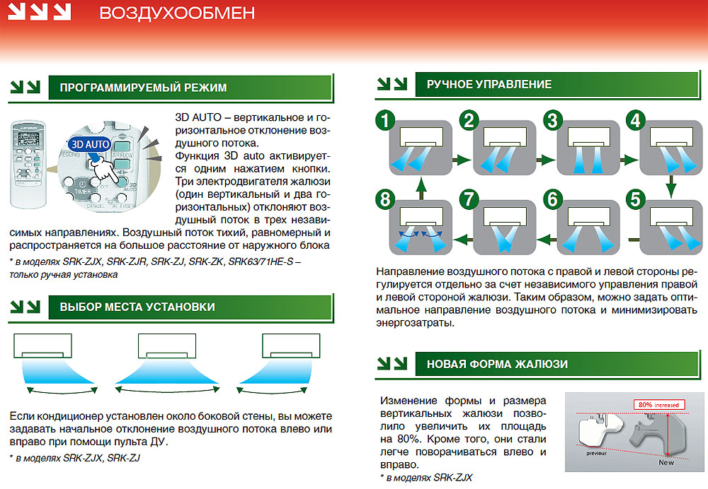 5 правил как выбрать хороший кондиционер для квартиры - инверторный или обычный, какой фирмы, рейтинг.