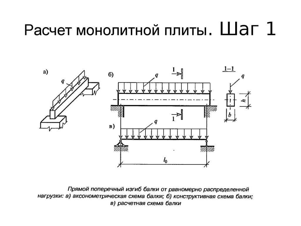 Для чего выполняется расчет железобетонной плиты перекрытия?