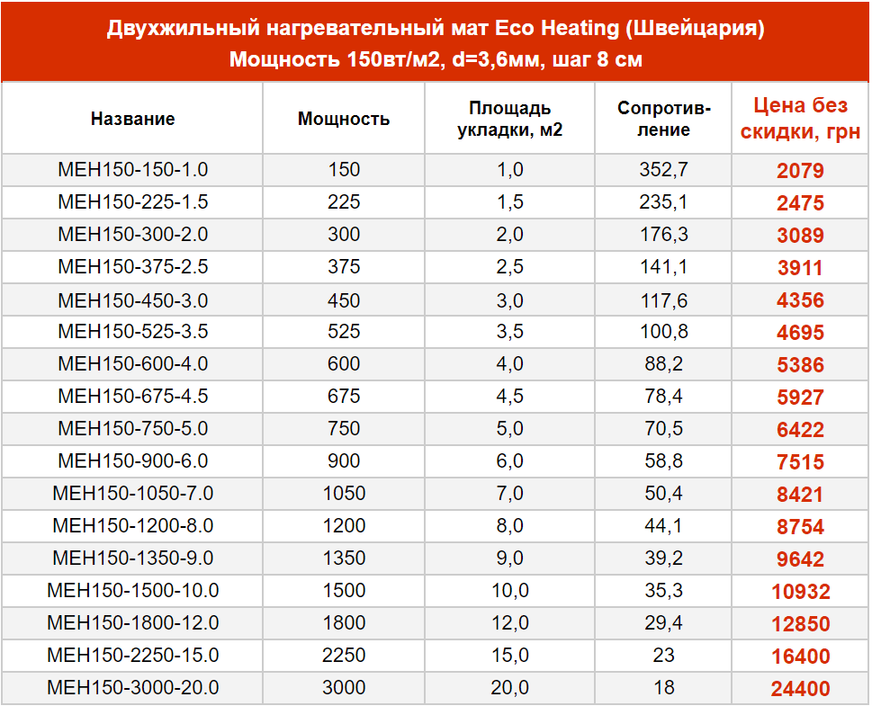 Расчеты теплого пола максимальная длина одного контура, размеры по площади, мощность, расход и другие параметры для проектирования монтажа в доме