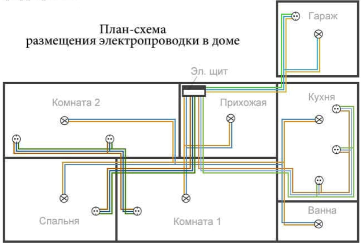 Электропроводка в частном доме - от схемы до монтажа