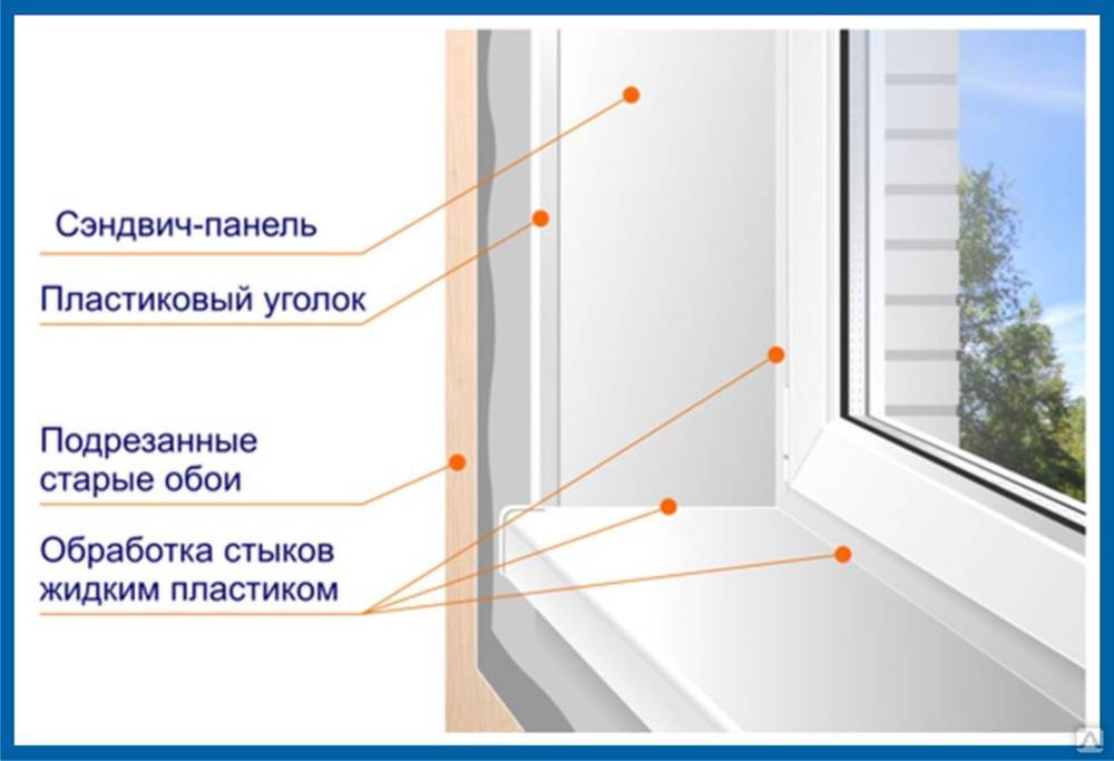 Откосы из пластика: пошаговая инструкция своими руками