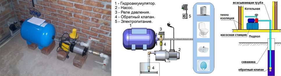 Как увеличить давление воды в частном доме: возможные проблемы и их решения