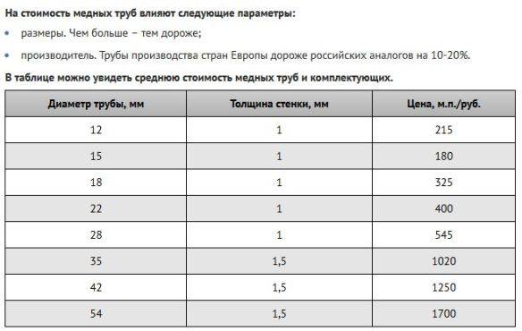 Трубы медные для систем кондиционирования: характеристики, особенности, самостоятельный монтаж