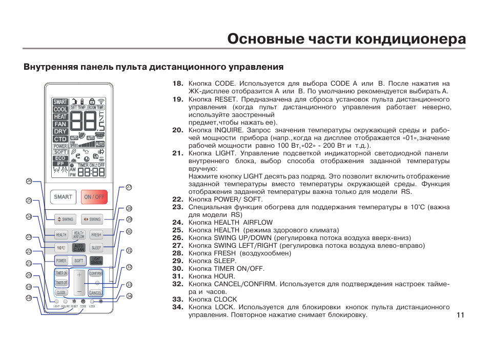 Значки и кнопки на пульте управления кондиционером