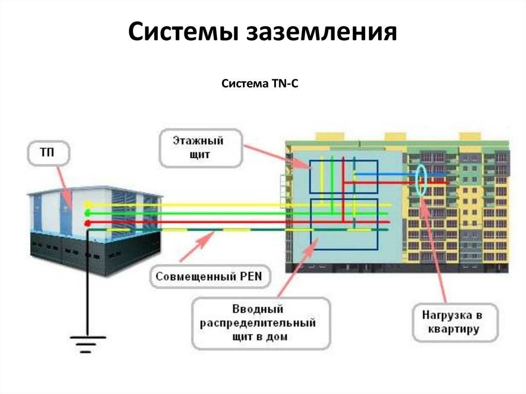 Системы заземления:ликбез от дилетанта estimata