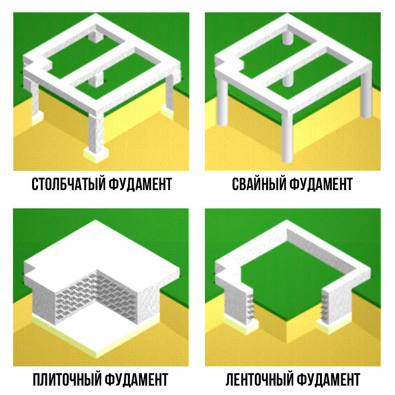 Виды фундаментов
