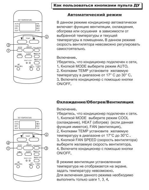 Обзор кондиционеров Aero: коды ошибок, сравнение характеристик моделей